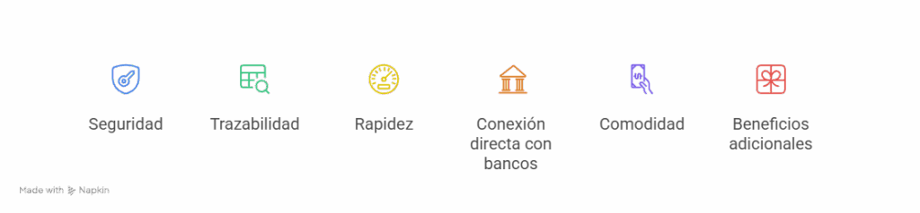 Ventajas de usar Webpay en casinos online