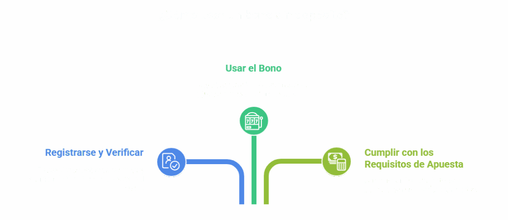 Casinos con Bono Sin Depósito en México