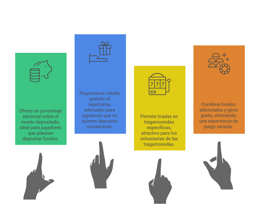 Bono de Bienvenida en Casinos Online de México